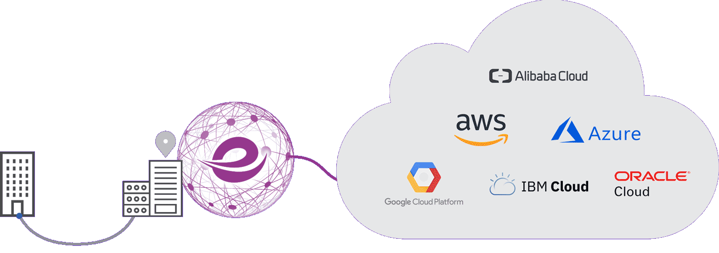 IBM Cloud via Cloud Direct Link Epsilon Partners