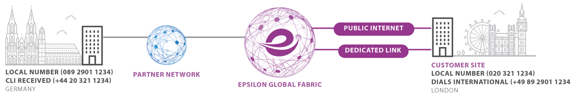 Outbound International