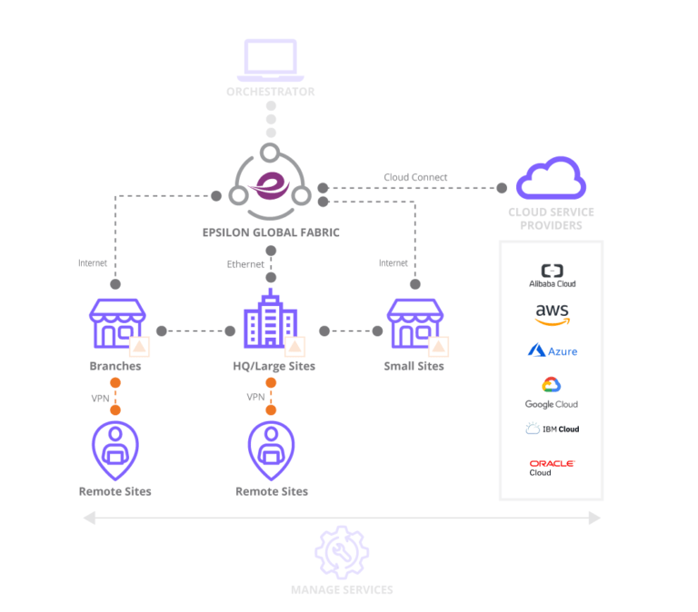 Managed SD-WAN Services | Epsilon Telecommunications