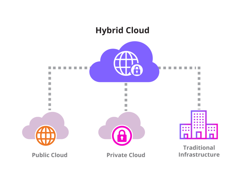 Cloud Connect Solutions | Epsilon Telecommunications