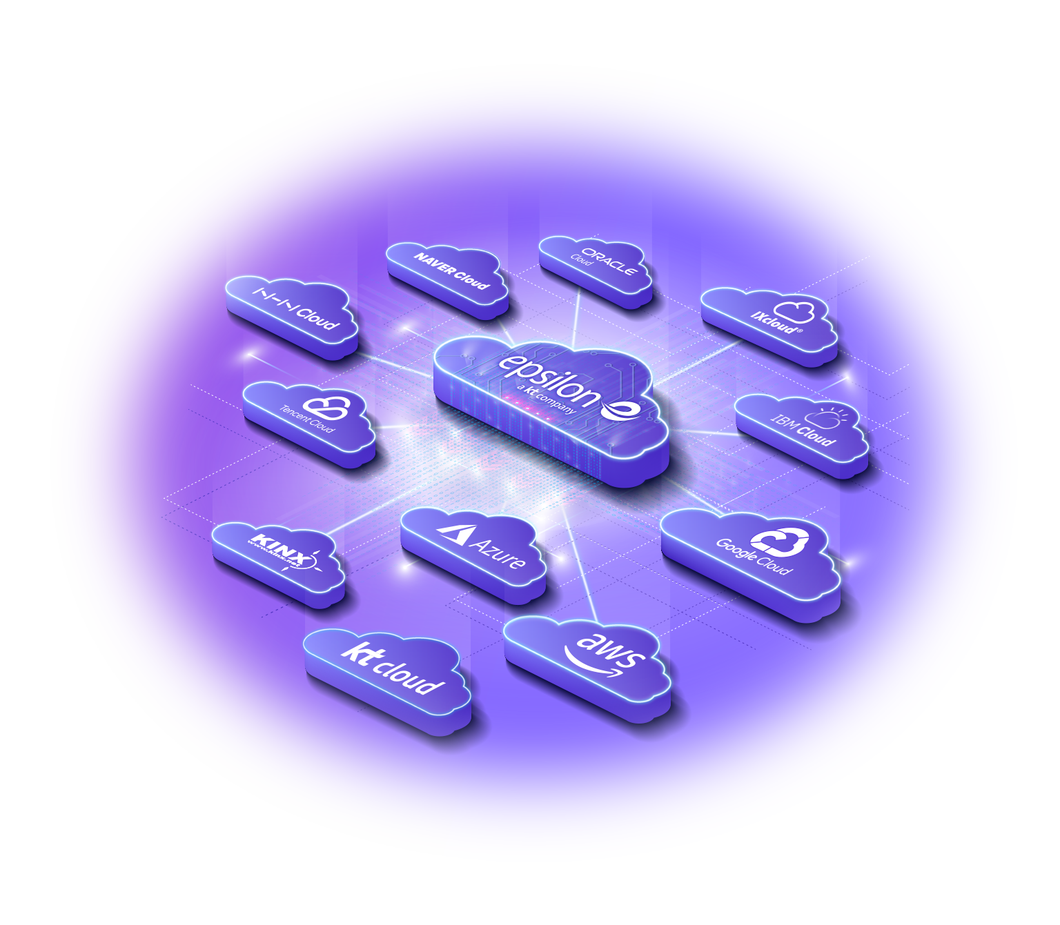 Direct connectivity to leading cloud service providers including AWS and Azure