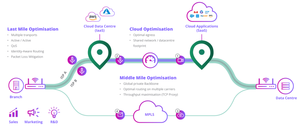 Cato Networks | Epsilon Telecommunications