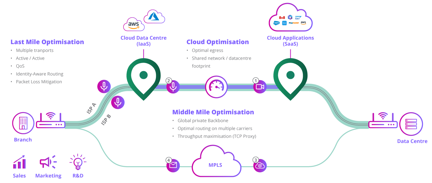 Cato Networks | Epsilon Telecommunications