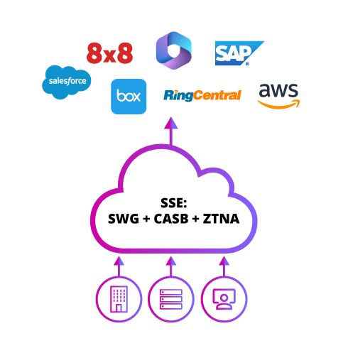 unified networking and security