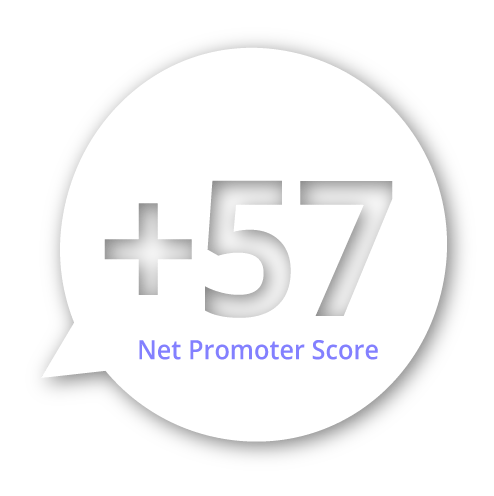 Epsilon Telecommunications Net Promoter Score (NPS) 2024